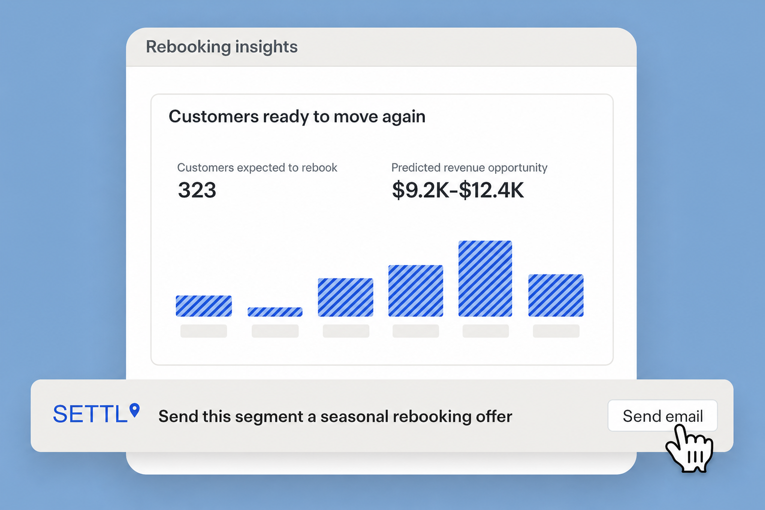 Settl rebooking insights showing past customers ready to move again and predicted repeat revenue