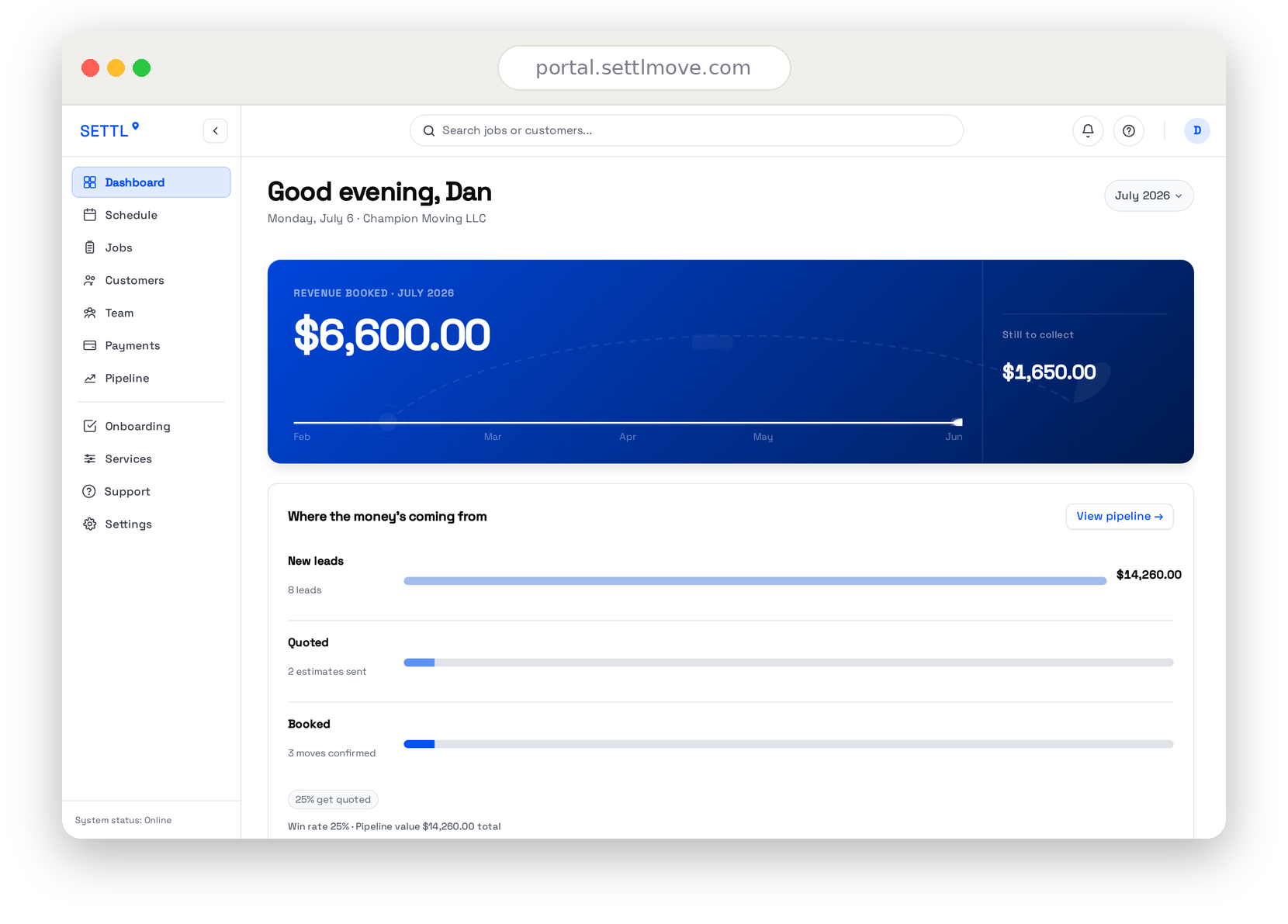 Settl dashboard showing new leads, follow-ups due, and pipeline value at a glance